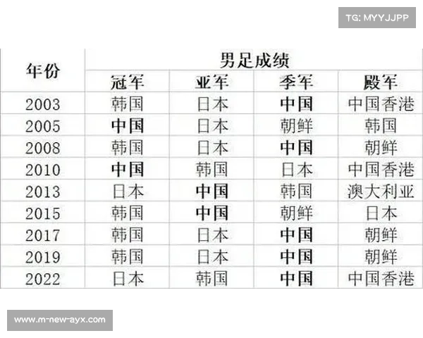 东亚杯助力韩日足球外交 两国足协重启青训合作再谱新篇